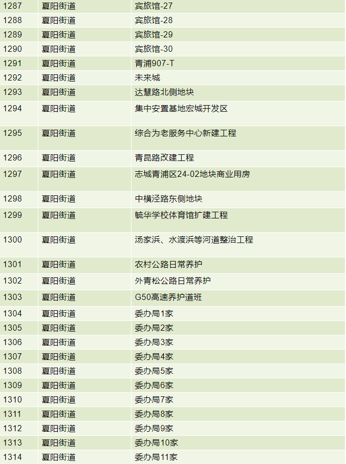 黄浦区,静安区,普陀区等公布第一批"三区"名单_凤凰网