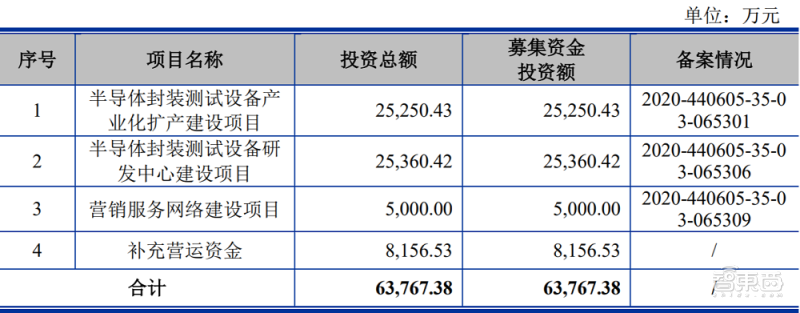 造芯江湖没有永远的老大