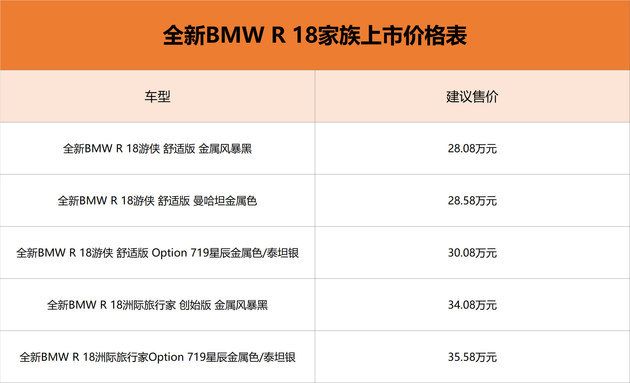 全新BMW R 18游侠及全新BMW R 18洲际旅行家登陆中国