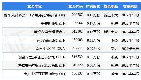 天源環保最新公告�：簽訂7199.34萬元的上饒市再生水廠建設項目設備供貨及安裝采購合同