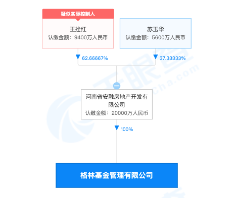 图：天眼查
