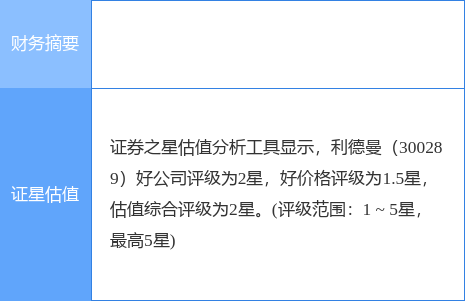 利德曼最新公告：2021年度实现净利2242万元 拟10派0.2元