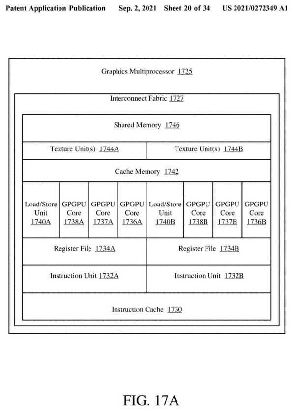 英特尔新GPU专利曝光:显卡将使用MCM封装技术