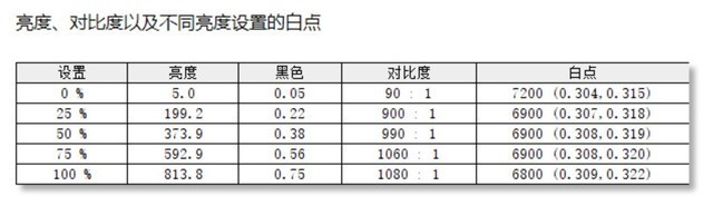 【有料评测】飞利浦27B1U7903 Mini-LED显示器评测:真实色彩还原 扩展度丰富