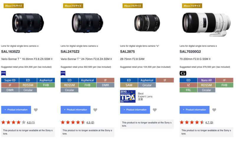 Sony A Mount Lenses Discontinued