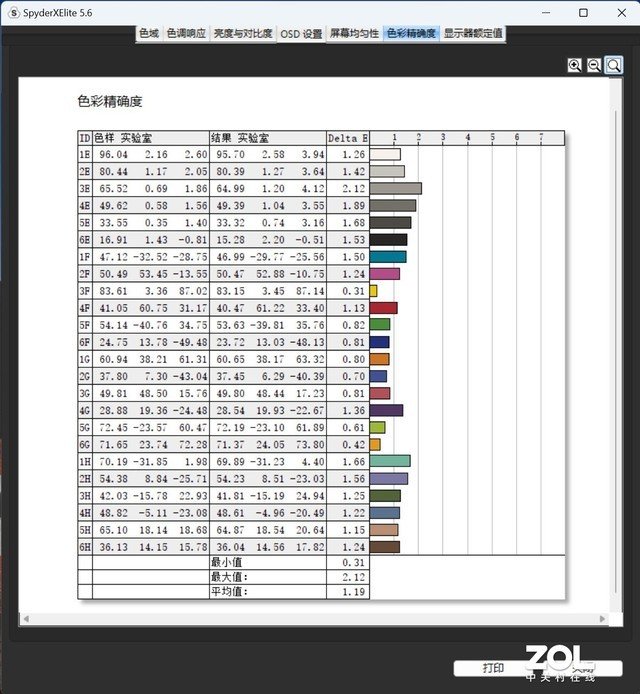 这才是高性能商务本 ThinkPad neo 14锐龙版评测