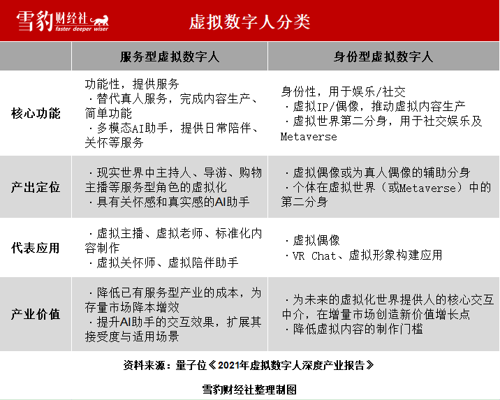 2700亿市场!虚拟人“婴儿潮”前夜,谁在抢跑? 第2张-心情说说 2700亿市场!虚拟人“婴儿潮”前夜,谁在抢跑?