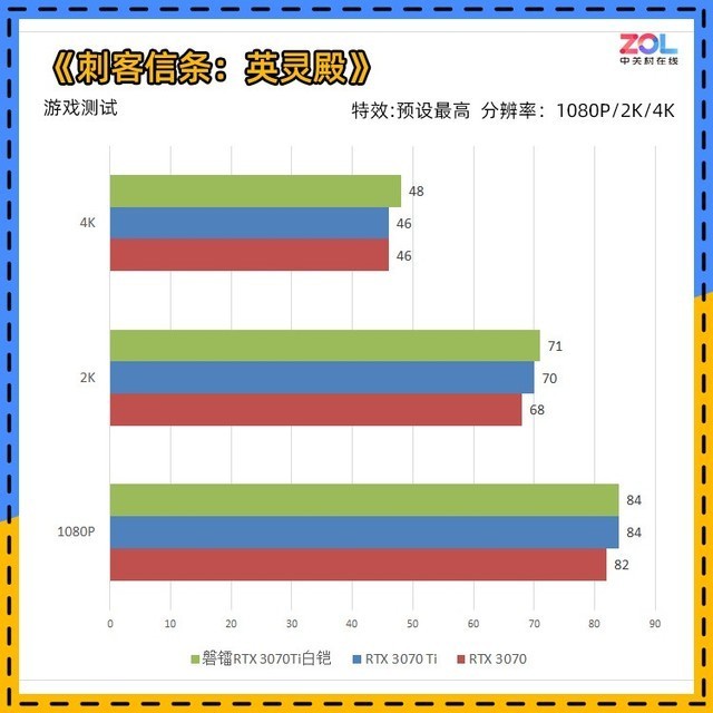 【有料评测】磐镭RTX 3070Ti白铠显卡评测 颜值说明一切