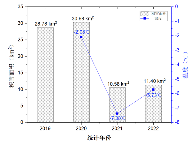 近四年5月上旬日本富士山积雪覆盖面积统计