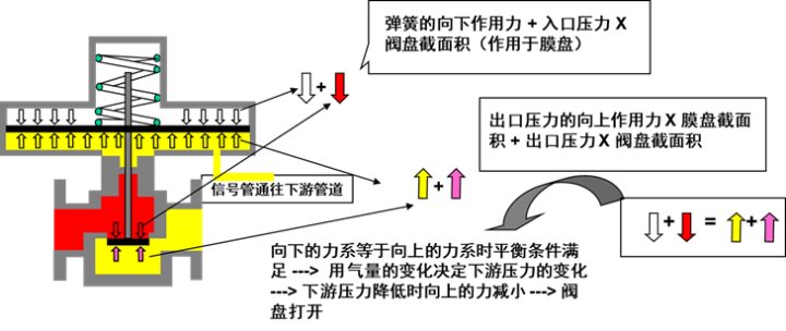 燃气调压站(柜)简介及操作与维护__凤凰网