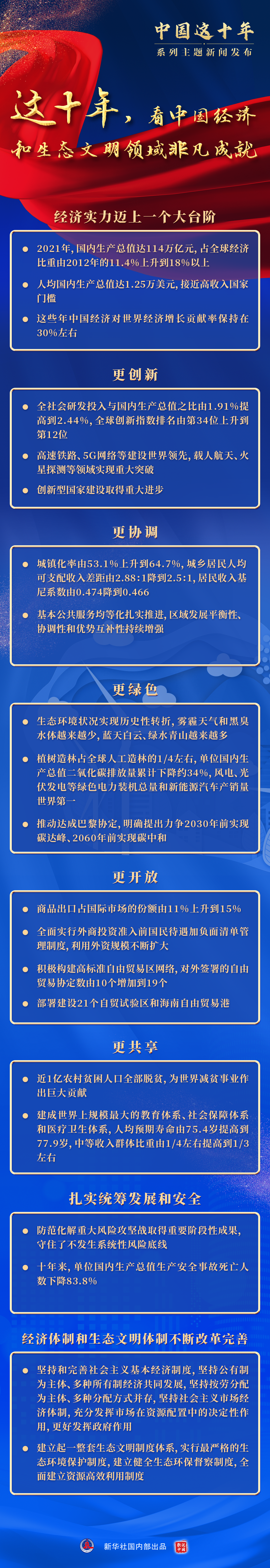 中国这十年·系列主题新闻发布｜经济发展有了大提高生态环境有了大改善——“中国这十年”系列主题新闻发布会聚焦经济和生态文明领域建设与改革