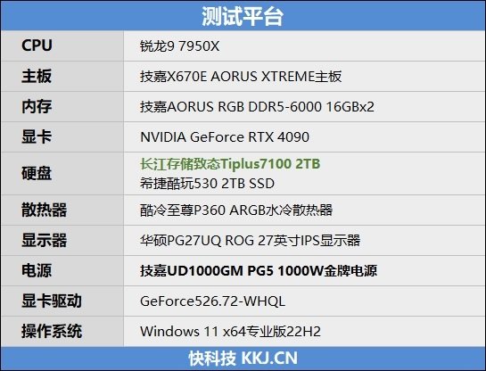 2400MT/s闪存的威力!长江存储致态TiPlus7100 2TB SSD评测:PCIe3.0价格 PCIe 4.0顶级体验