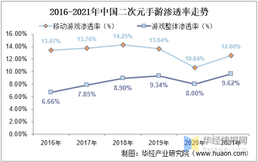 2021年中国二次元手游市场现状，米哈游《原神》引爆全球手游市场  第9张