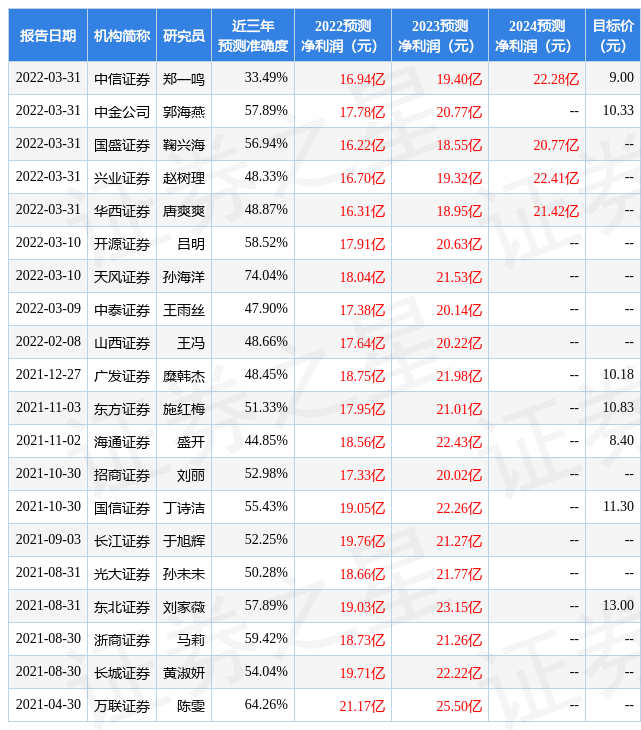 光大证券：给予森马服饰买入评级