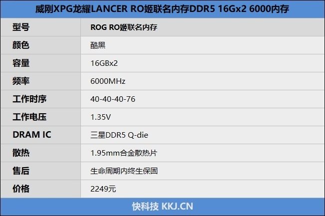 ROG信仰加持仅2299元!XPG龙耀LANCER RO姬联名DDR5-6000评测:超频后延迟媲美DDR4