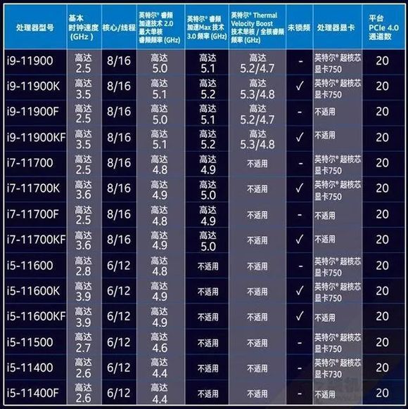 DIY从入门到放弃:30秒看出CPU核显性能