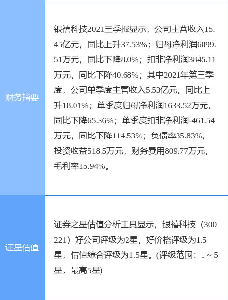 银禧科技最新公告：子公司苏州银禧科技获得高新技术企业认定