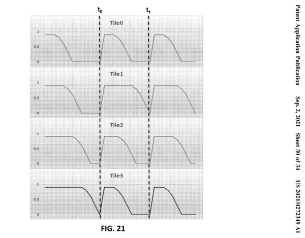 英特尔新GPU专利曝光:显卡将使用MCM封装技术