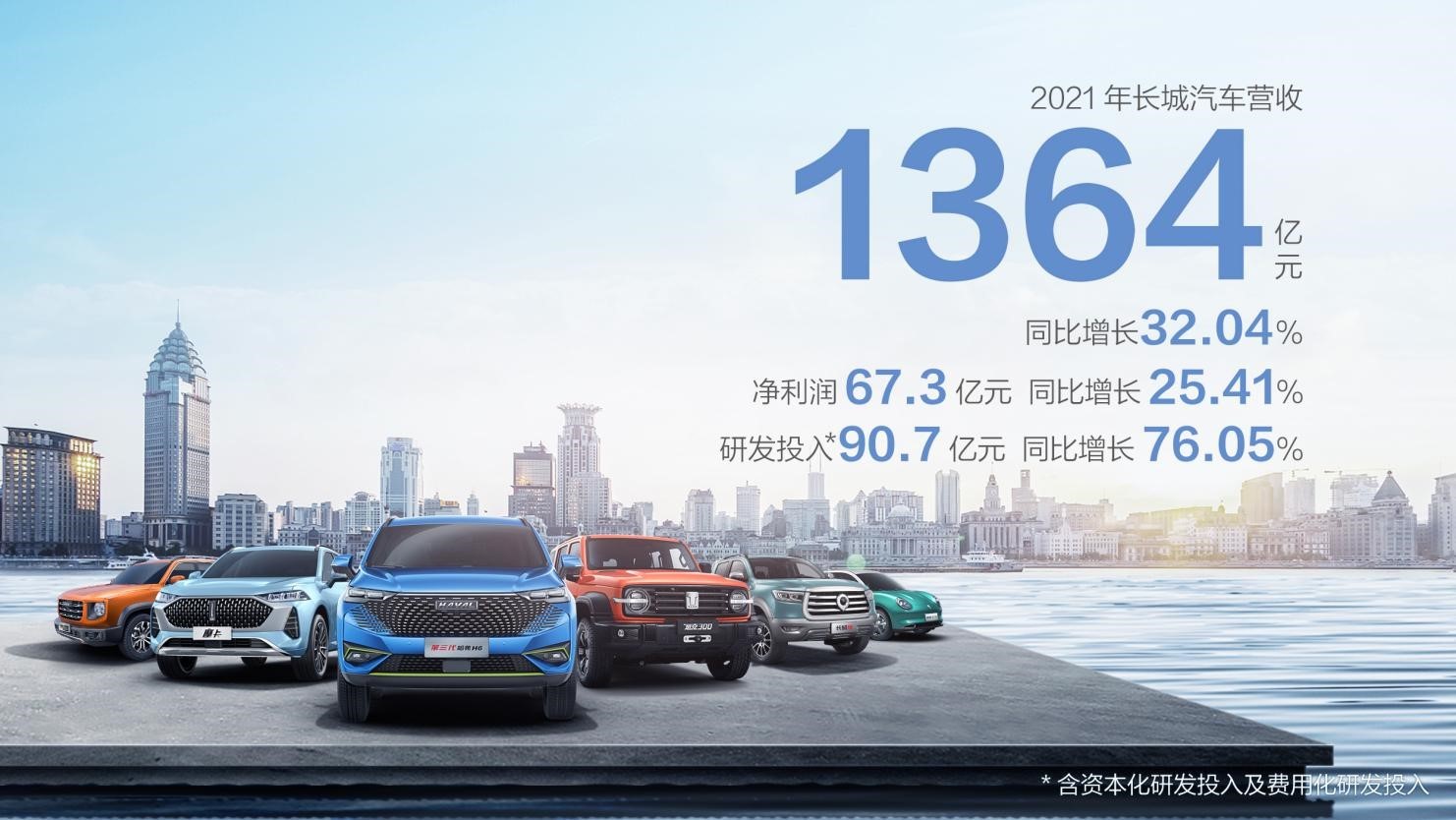7月长城汽车销量超10万辆 海外市场和智能化车型同时发力 - 知乎
