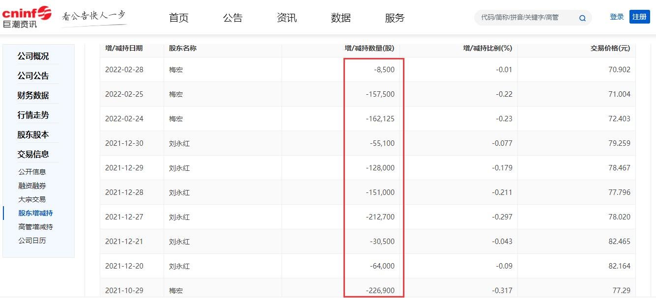 限售股解禁才两个月,天箭科技董事梅宏与前妻刘永红“疯狂”高位减持:不到一年累计套现1.77亿元、最近一年股价大跌近四成