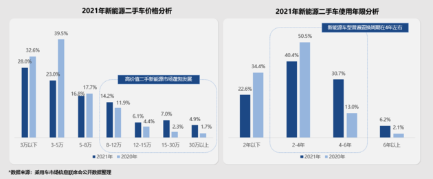 新能源市场回暖 增换购群体成为汽车消费主力军