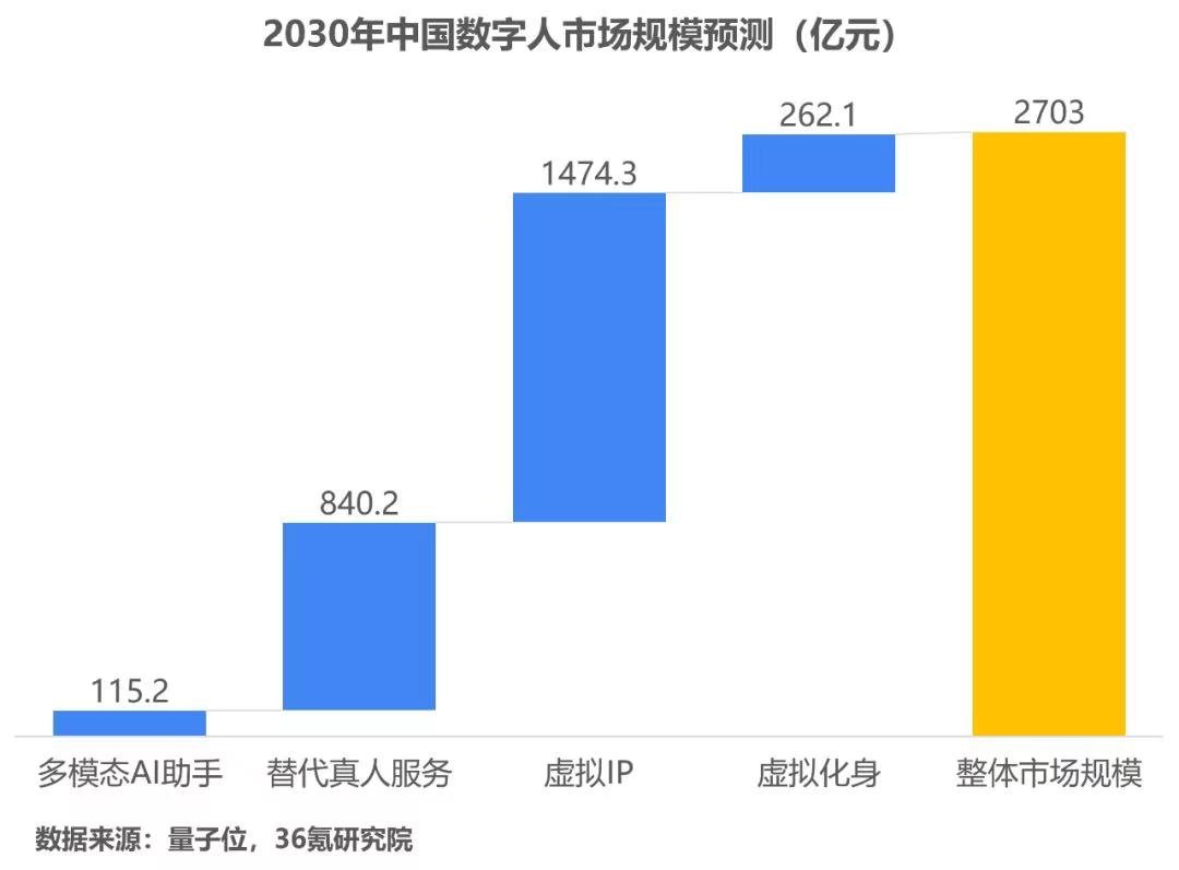 数字人、元宇宙未来的路怎么走，百度这份秘密文件给出答案（燃爆了）