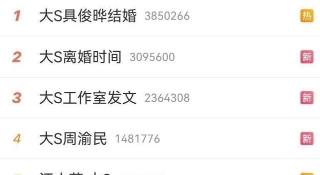 大S具俊晔再婚细节曝光,两人通过电话确认婚事,至今还没见过面