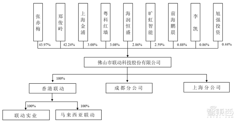 造芯江湖没有永远的老大