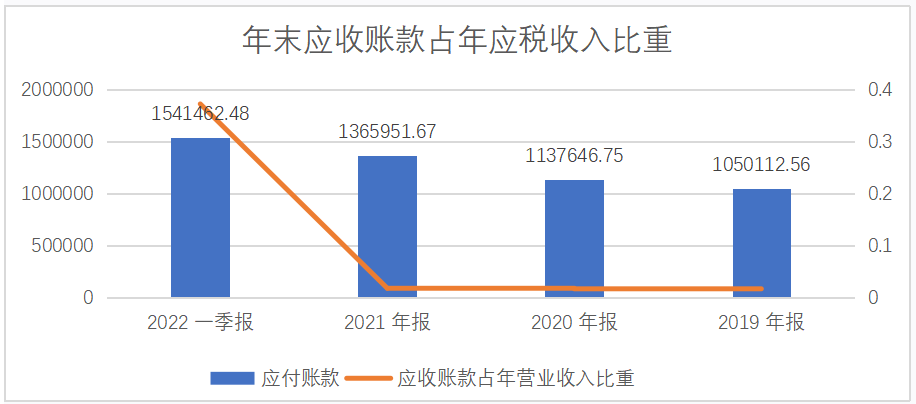 稳稳分红的伊利,也有隐忧?