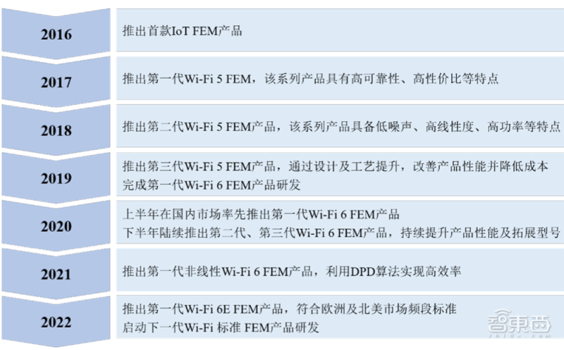江泽民2008年论文:新时期我国信息技术产业的发展