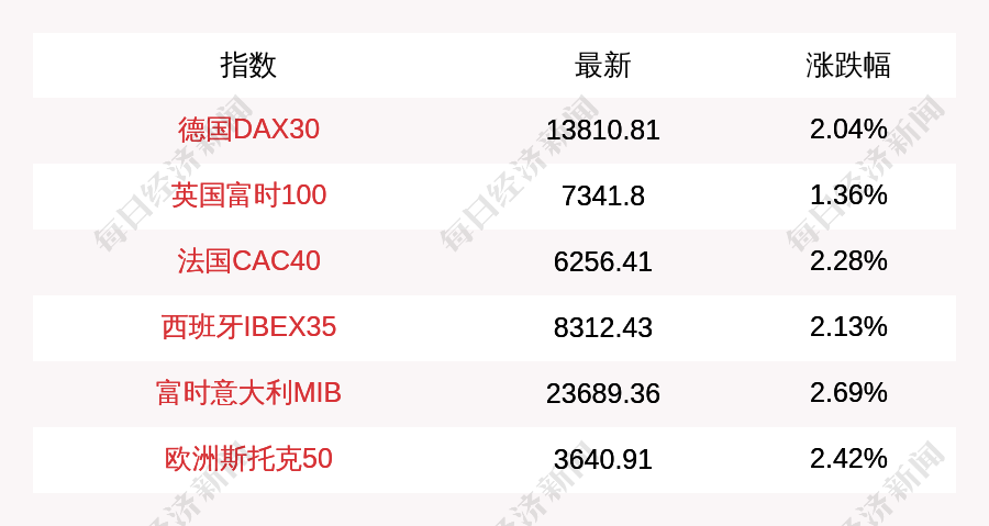 每经24点 | 北京顺义区全域地面公交暂停