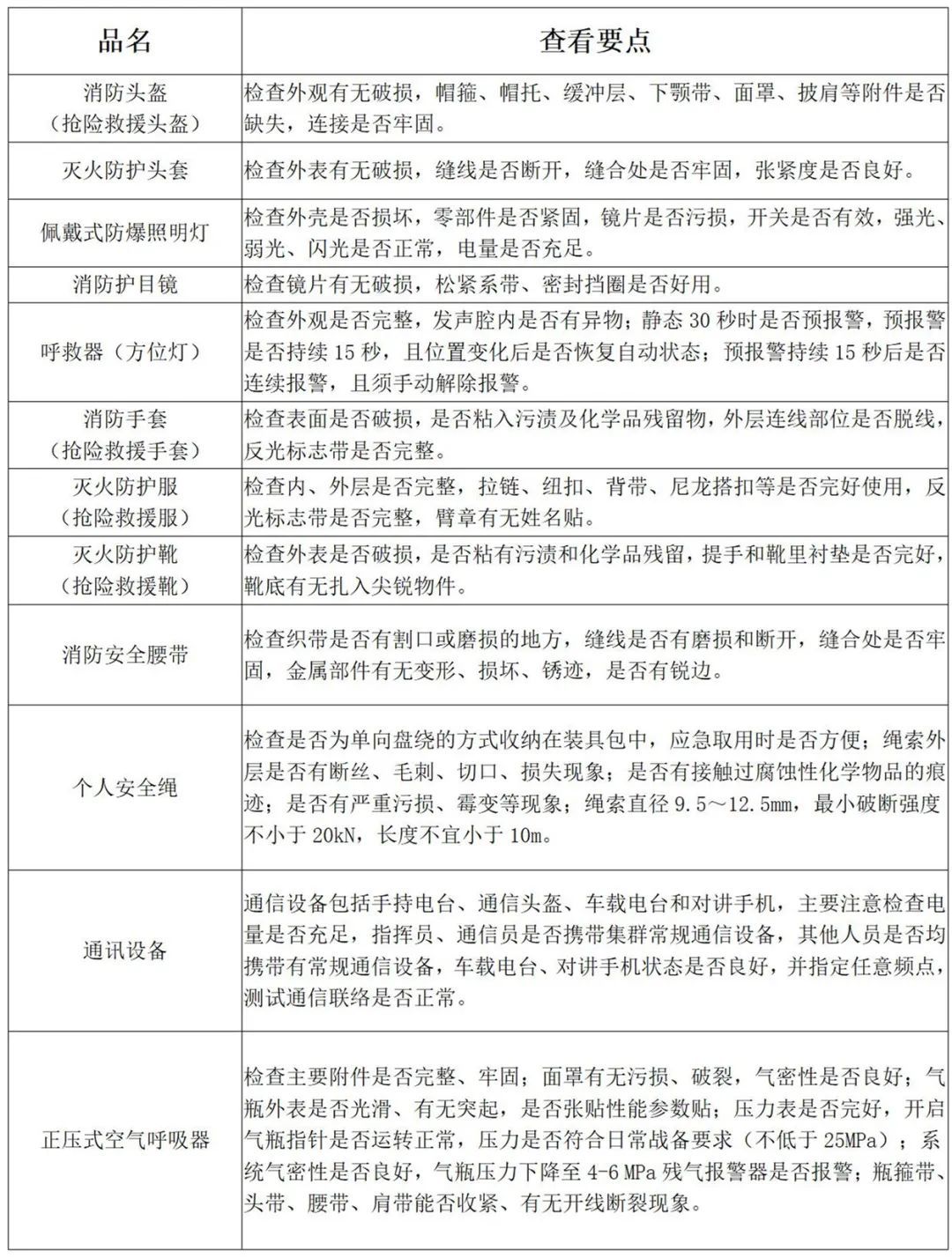 成都试管婴儿机构（消防员执勤交接班流程、战备检查流程、个人防护装备着装要求）