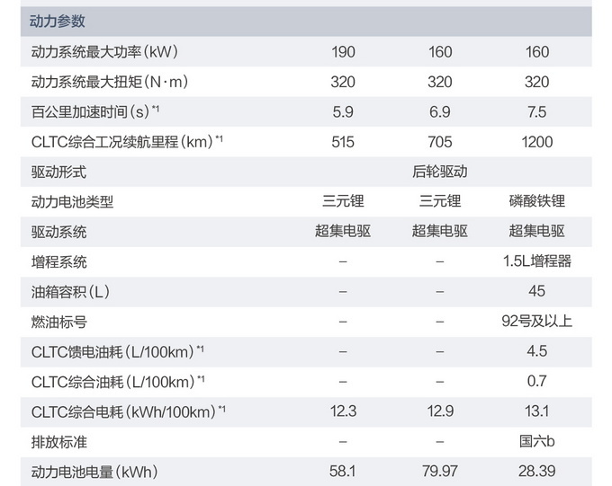 长安轿跑 售价图片