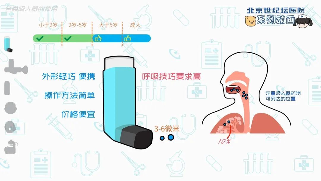 【科普动画】吸入疗法助呼吸顺畅——说说各类吸入器的使用-定量吸入器篇__凤凰网