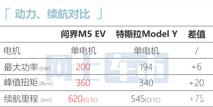 问界M5纯电版XX.XX万起售搭华为第三代鸿蒙座舱-图2
