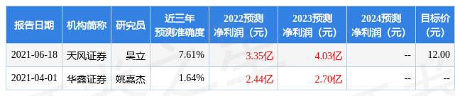 华西证券：给予金河生物买入评级