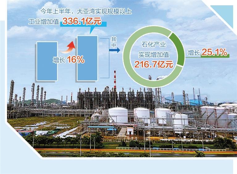 大亚湾崛起世界级绿色石化产业高地_凤凰网