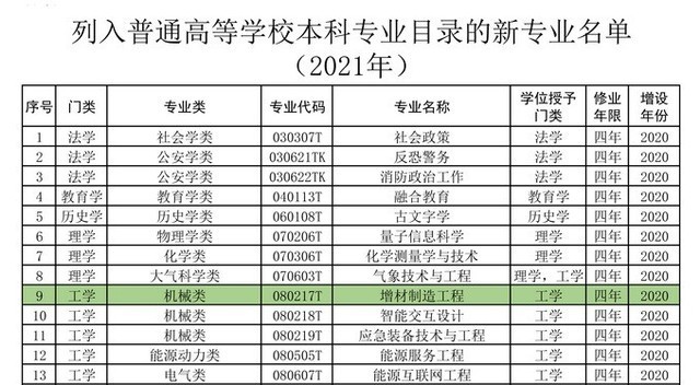 公司选购3D打印机,有什么推荐品牌?为什么业内一般会给你推荐Raise3D?