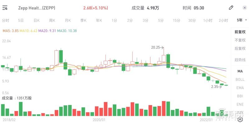 iQOO死磕游戏体验，Neo6搭骁龙8+“独显”芯片，2799元起