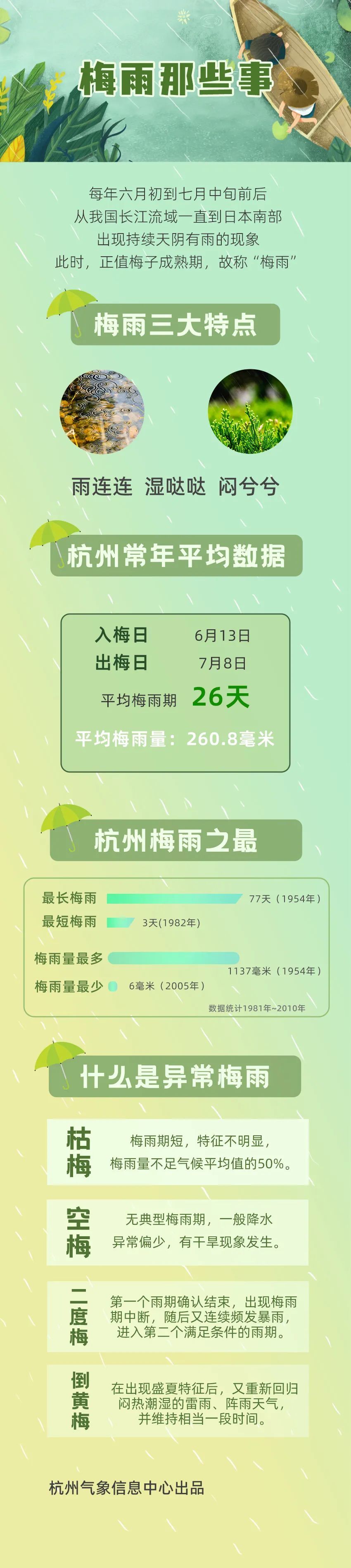最新传奇sf发布网站杭州明日入梅