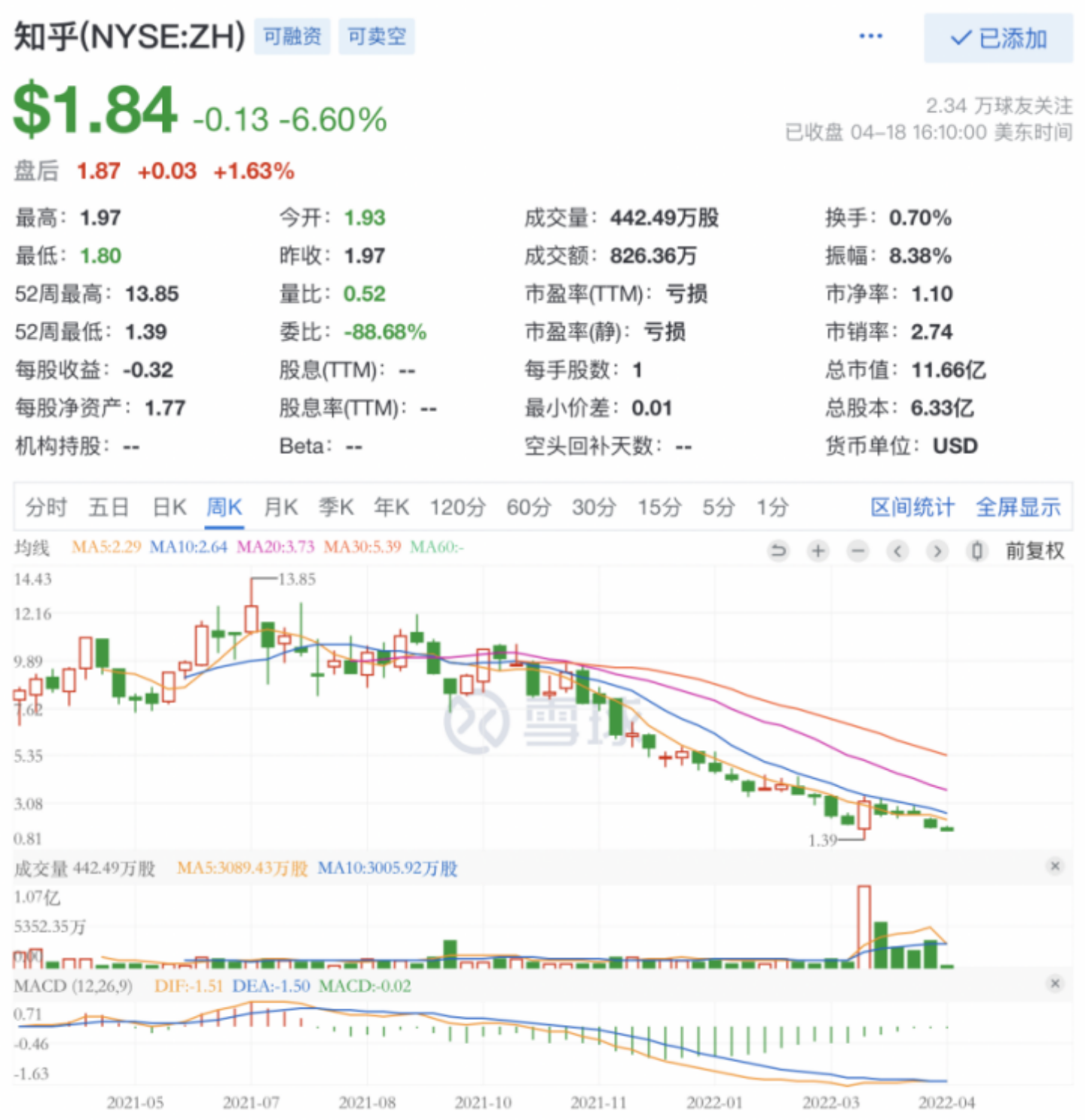 知乎回港上市“不为钱” 但打铁仍需自身硬_凤凰网