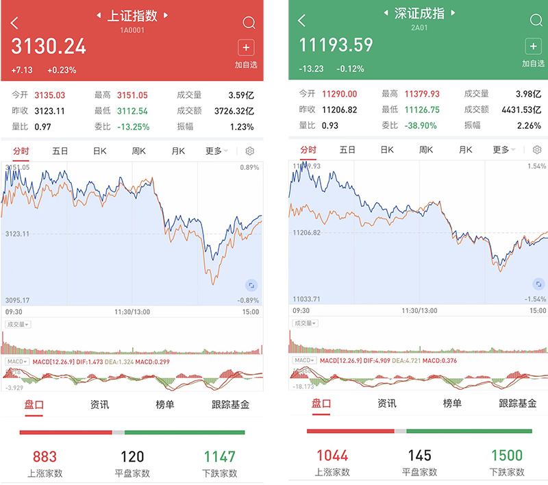 全国稳住经济大盘会议如何影响股市？A股冲高回落短期或变盘，本周外资超卖96万，结构性行情持续关注三大方向(稳定经济形势)