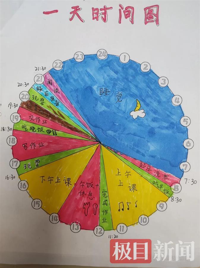 在不同的时间段内进行填色,标注该时间段内需要完成的事项:早上7时30