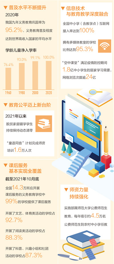 让每个孩子都享有公平而有质量的教育