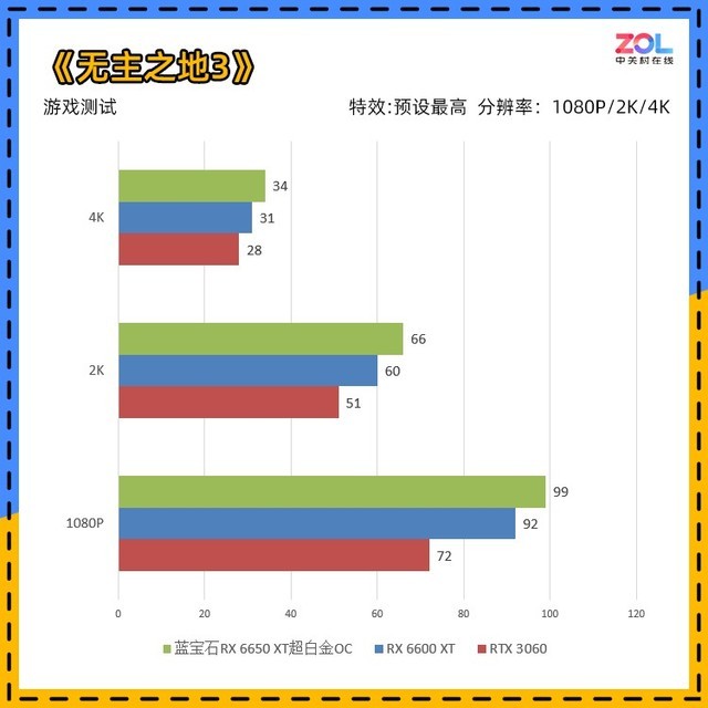 【有料评测】蓝宝石RX 6650 XT超白金OC评测