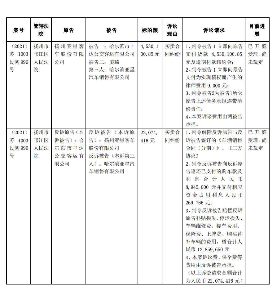 亚星合同纠纷案落锤！（东方网纵相视频?  ”　　刚刚落幕的北京冬奥会，举世瞩目。  </p>

<p>
	<strong>4、国足被要求最后两轮不许崩盘 这玩意是你不允许就不会崩盘的么</strong></p>
<p>截至2022年3月7日24时，山东省报告现有确诊病例233例（其中境外输入57例，本土176例）。  林先生称75岁父亲知道后心疼儿子难过到流泪，目前还在和索赔者沟通，有关部门也在协调处理中。 ”丁光宏代表来自高校，随着近年职业学校教育和在校生参加社会实践的活动大幅度增加，他敏锐地关注到在校生这一群体的职业伤害保障问题。当年还是15、16岁的时候带5岁表妹出去玩，大过年的到一烟花店这货干净利落的喊了声“妈妈，我要买这个！ “因为冬奥盛会与国家越野滑雪中心结缘，留恋的是在这里和大家一起工作过的480个日子。 今天(3月4日)下午，全国政协十三届五次会议首场“委员通道”在人民大会堂开启。  </p>
<p>
	<strong>5、600多位车主质疑BMS升级变锁电，威马汽车予以否认</strong></p>
<p>　　“如钟南山院士所言，当前最重要的是将患者和健康人分开，这也是青衣方舱医院的重要功能。  这是一枚得来不易的金牌！ 　　“政府工作报告提出，完善税收征管制度，依法打击偷税骗税。此外据路透社华沙9日报道，在美国拒绝一项由其向乌克兰移交波兰战机的提议后，波兰总统的一名顾问说，波兰向乌提供米格-29只大阳城2021集团娱乐网址会在北约框架内进行。  <img alt=