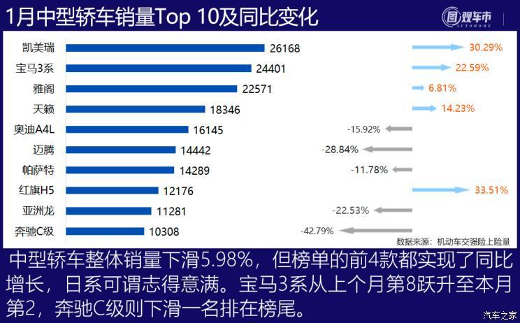 汽车之家