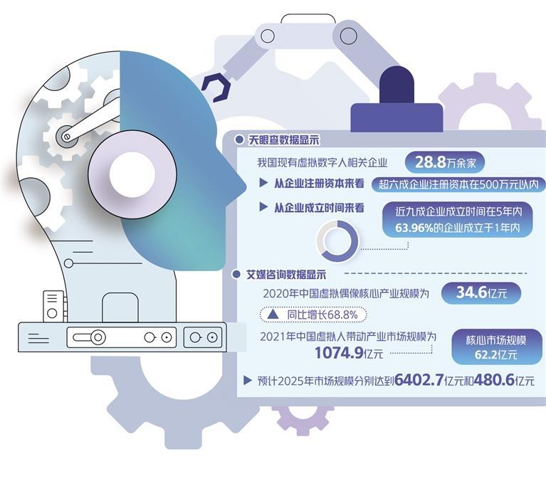 虚拟数字人如何走稳走好 凤凰网