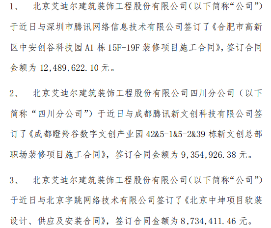 艾迪尔签订3份装修项目施工合同 合同金额合计为3057.9万