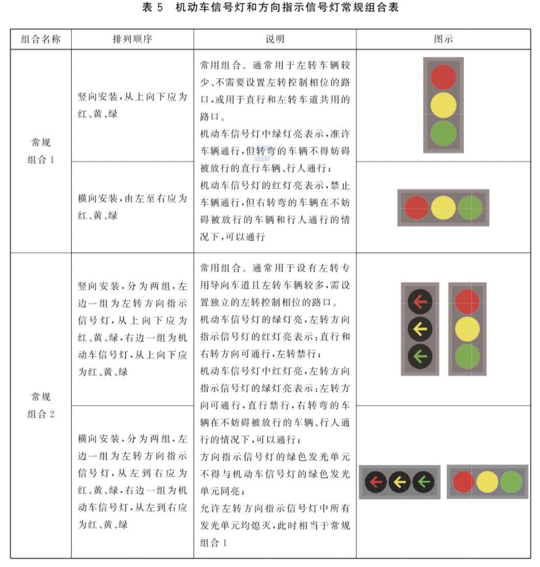 你们不要再吵了!新版红绿灯没那么糟 第13张-心情说说 「新版红绿灯」则是较少使用的 3 种特殊组合,目的是为了针对复杂路口的特殊情况,改善车流人流以便更好通行: